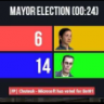 Mayor Voting System